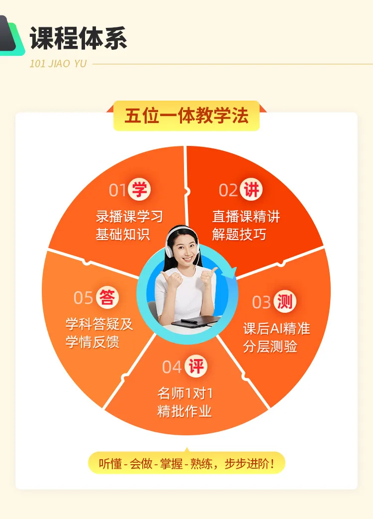 期末锦鲤急救包，高一数理双杀计划