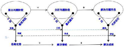 五个维度培养学生的学科思维能力