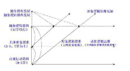 五个维度培养学生的学科思维能力