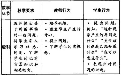 学为中心的五种课堂教学模式，打开老师的设计思路