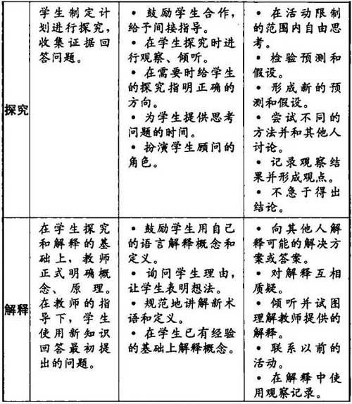 学为中心的五种课堂教学模式，打开老师的设计思路