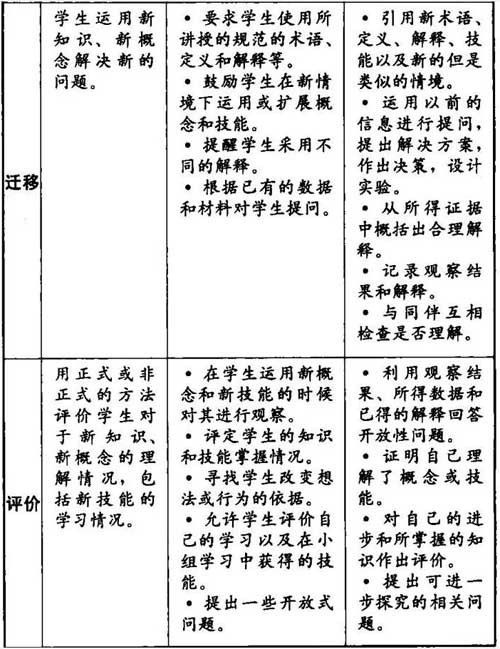 学为中心的五种课堂教学模式，打开老师的设计思路