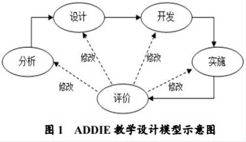 学为中心的五种课堂教学模式，打开老师的设计思路