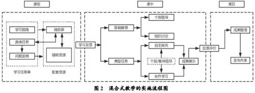 学为中心的五种课堂教学模式，打开老师的设计思路