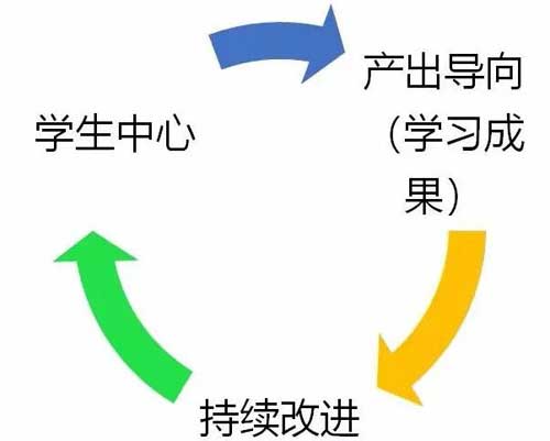 学为中心的五种课堂教学模式，打开老师的设计思路
