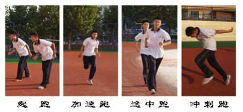 体育中考中长跑通关秘籍：科学原理+技术细节+临场发挥