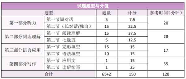 高中生物：五大模块知识点精编汇总，收藏！