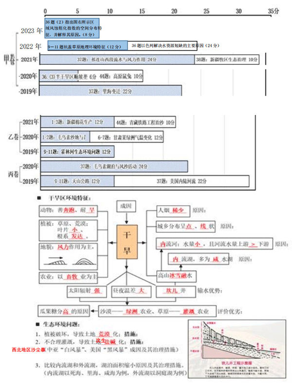 高中生物：五大模块知识点精编汇总，收藏！