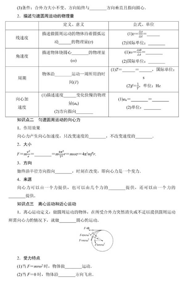 【回归课本】2025届高考物理回归课本知识汇总