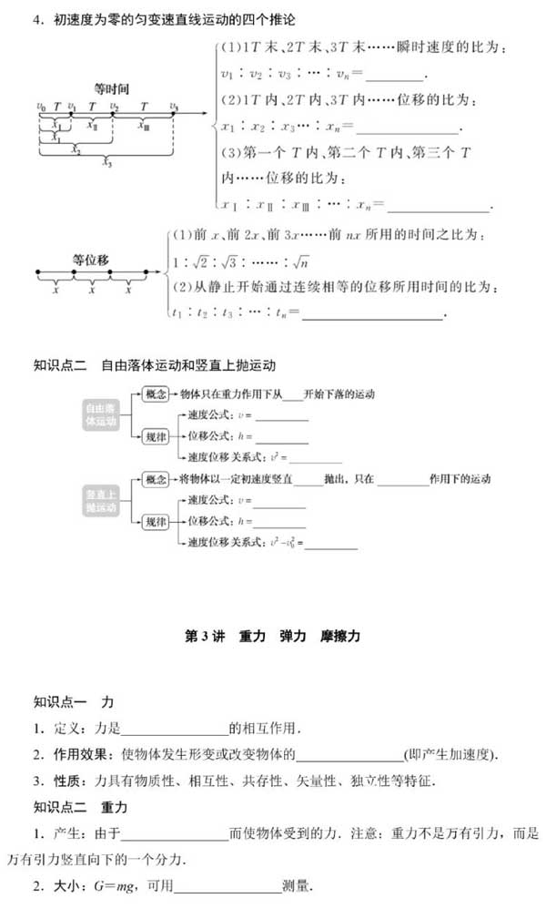 【回归课本】2025届高考物理回归课本知识汇总