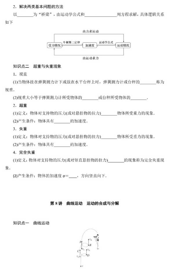 【回归课本】2025届高考物理回归课本知识汇总