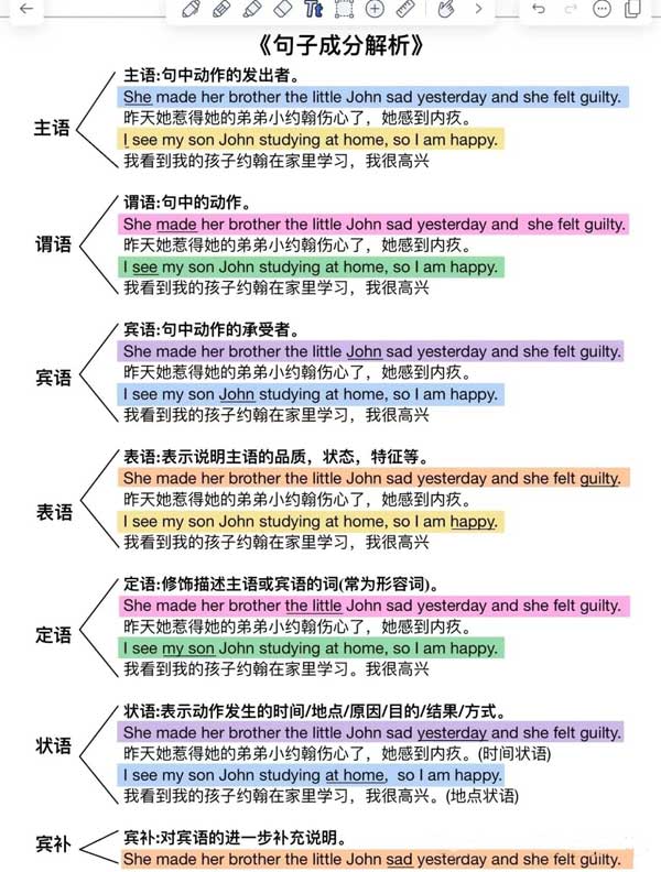整个英语语法体系—基础