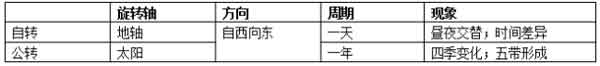 初中地理会考知识全整理，考前必看！（建议收藏）