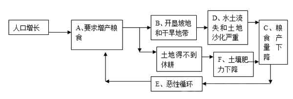 初中地理会考知识全整理，考前必看！（建议收藏）
