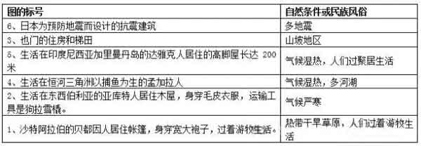 初中地理会考知识全整理，考前必看！（建议收藏）