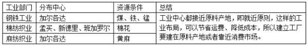 初中地理会考知识全整理，考前必看！（建议收藏）