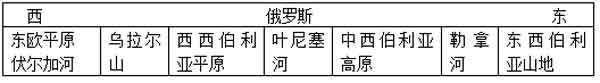 初中地理会考知识全整理，考前必看！（建议收藏）