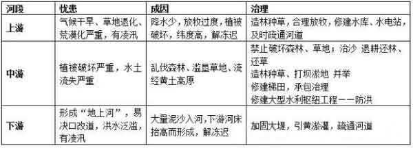 初中地理会考知识全整理，考前必看！（建议收藏）