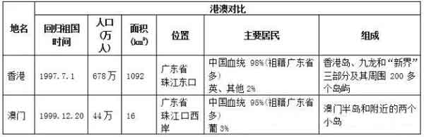 初中地理会考知识全整理，考前必看！（建议收藏）