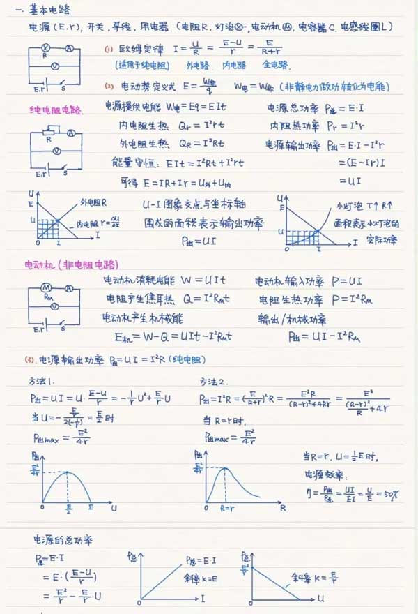 【高中物理】电路与电学实验复习总结！收藏备用！