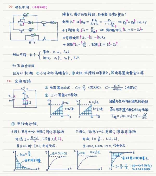 【高中物理】电路与电学实验复习总结！收藏备用！