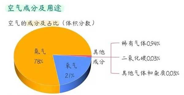暑假如何提前预习化学，看完了然于胸！