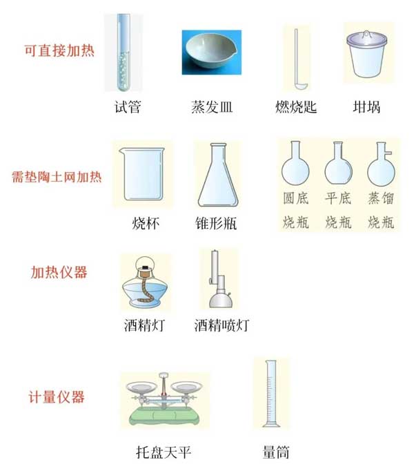 暑假如何提前预习化学，看完了然于胸！