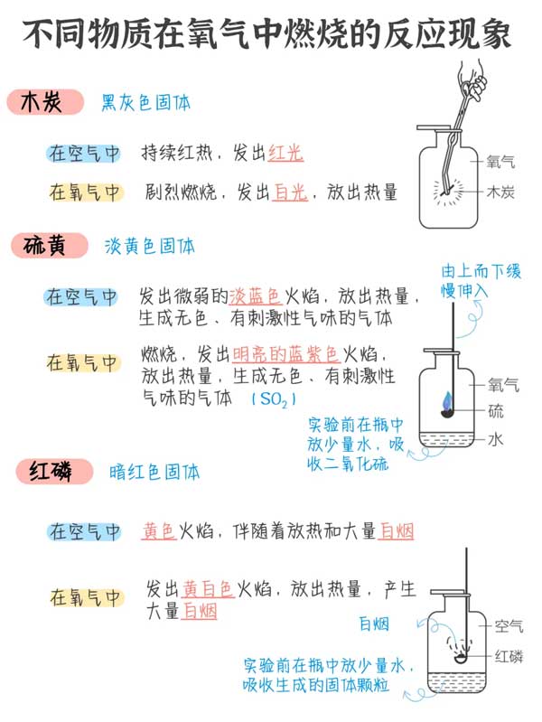 暑假如何提前预习化学，看完了然于胸！