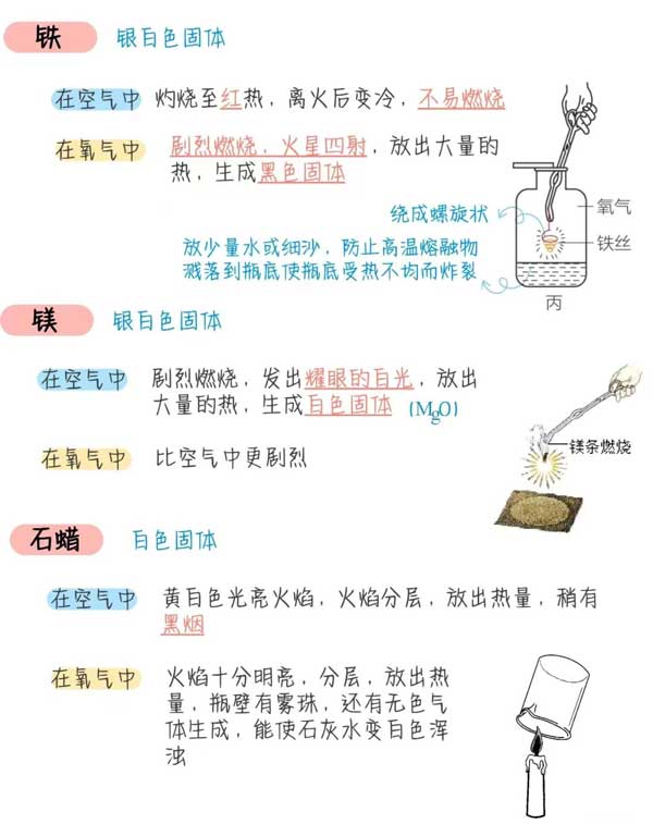 暑假如何提前预习化学，看完了然于胸！