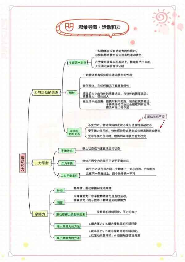 学霸笔记:初中物理高分秘籍