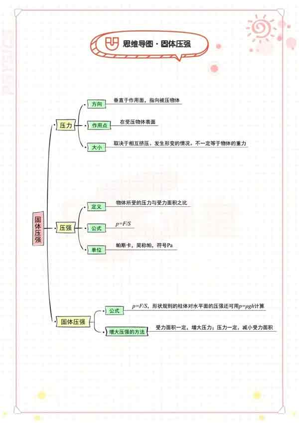 学霸笔记:初中物理高分秘籍