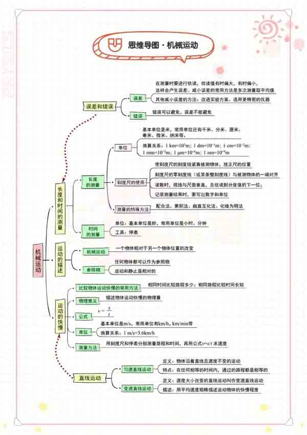 学霸笔记:初中物理高分秘籍