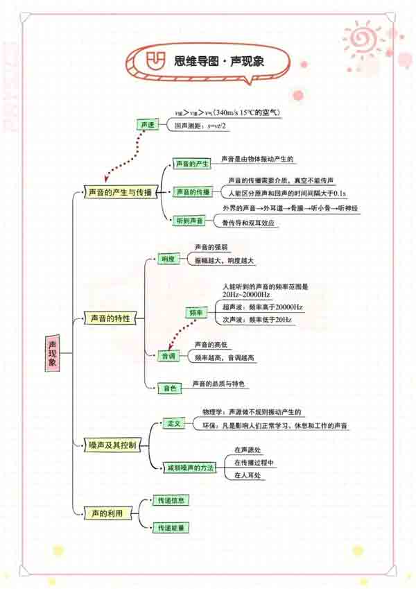 学霸笔记:初中物理高分秘籍