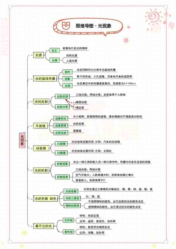 学霸笔记:初中物理高分秘籍