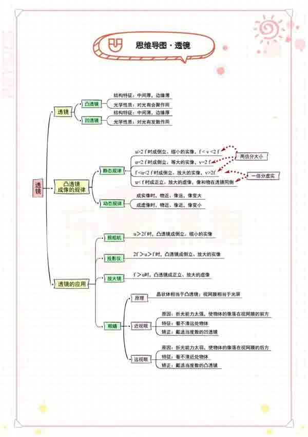 学霸笔记:初中物理高分秘籍