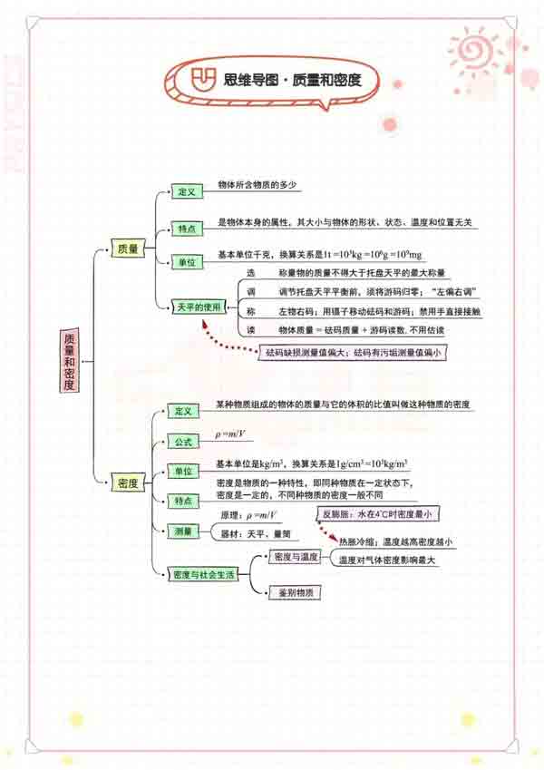学霸笔记:初中物理高分秘籍