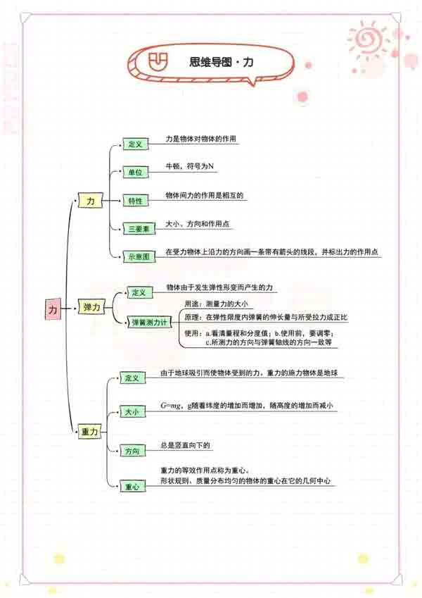 学霸笔记:初中物理高分秘籍