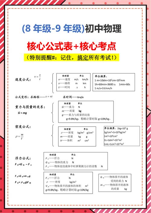 初中物理核心公式表+核心考点