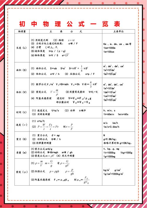 初中物理核心公式表+核心考点