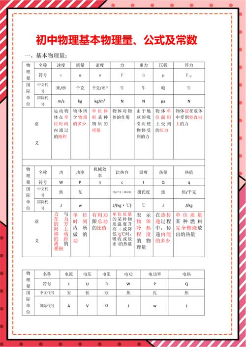 初中物理核心公式表+核心考点