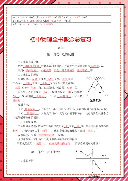 初中物理核心公式表+核心考点