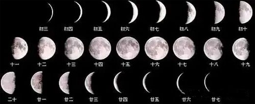 高中地理难点突破：月相规律解读