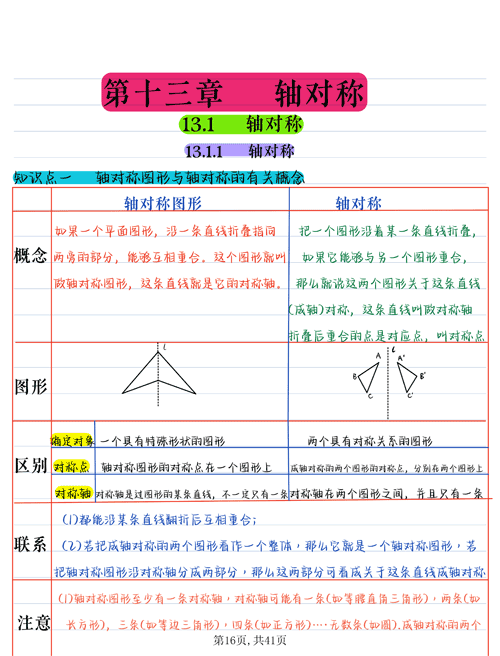 八年级数学上册要点汇总