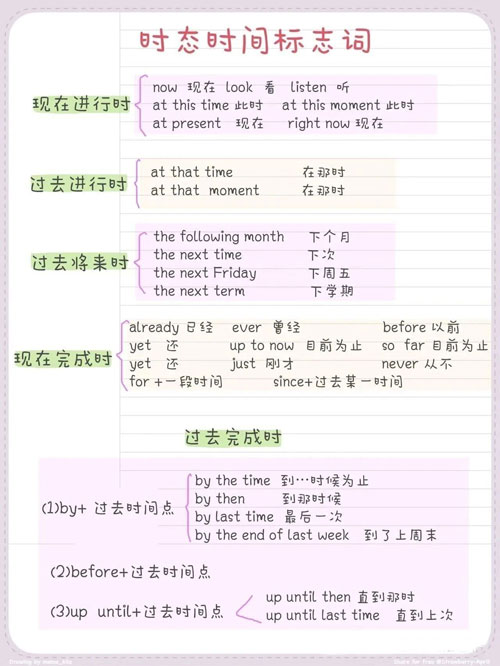 四张图轻轻松松掌握英语8个时态