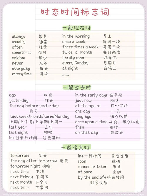 四张图轻轻松松掌握英语8个时态