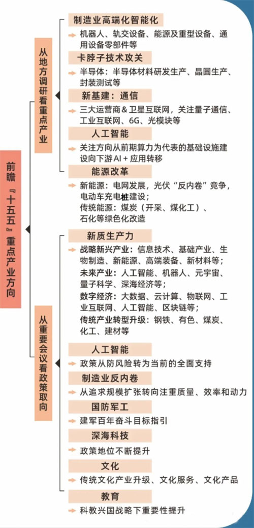 建议高三家长收藏：未来十年的好工作