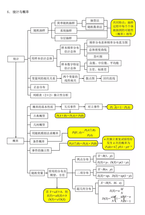 高中数学知识点结构图汇总