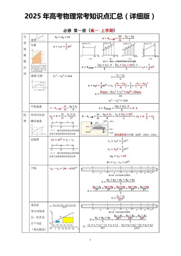 高考一轮复习逆袭指南：用对资料，效率翻倍！（附独家资源）