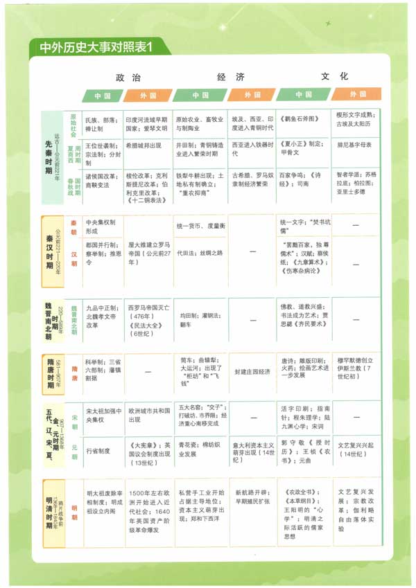 高考一轮复习逆袭指南：用对资料，效率翻倍！（附独家资源）