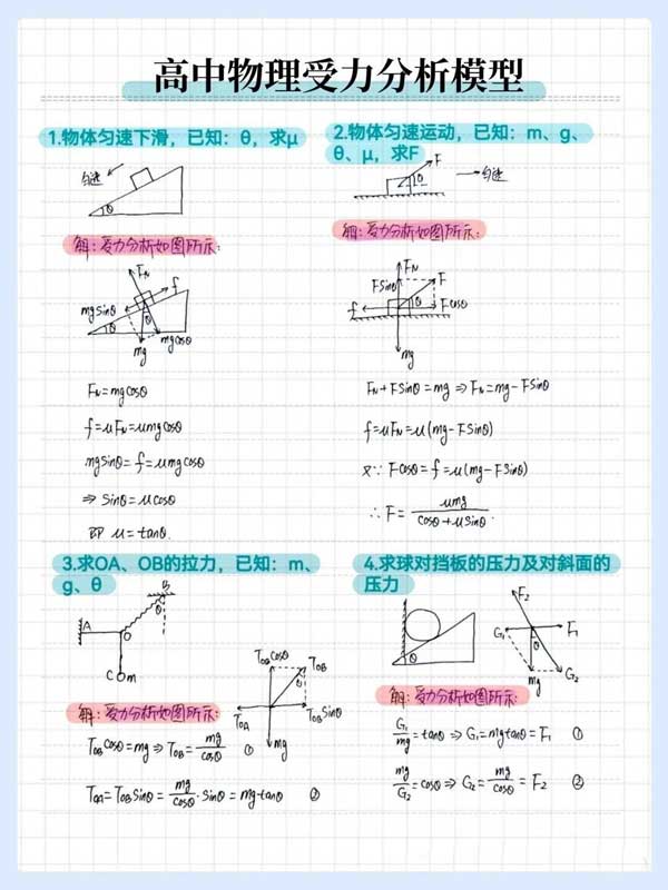 高中物理受力分析模型！反反复复考的就这些